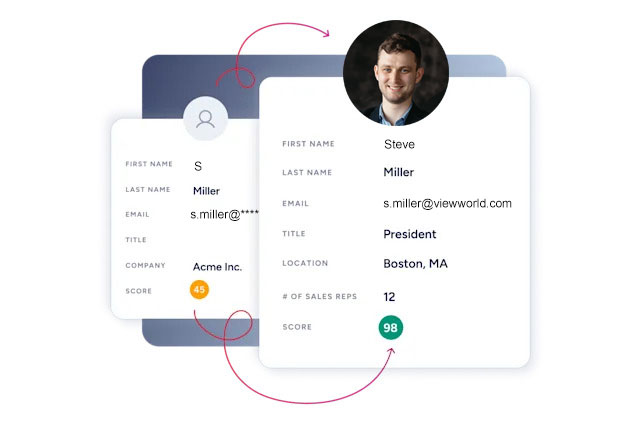 salesforce paradot users list